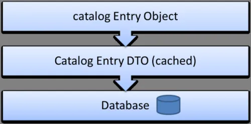 catalogguidelines3.png