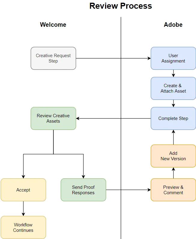 Integrations-adobe-1.png