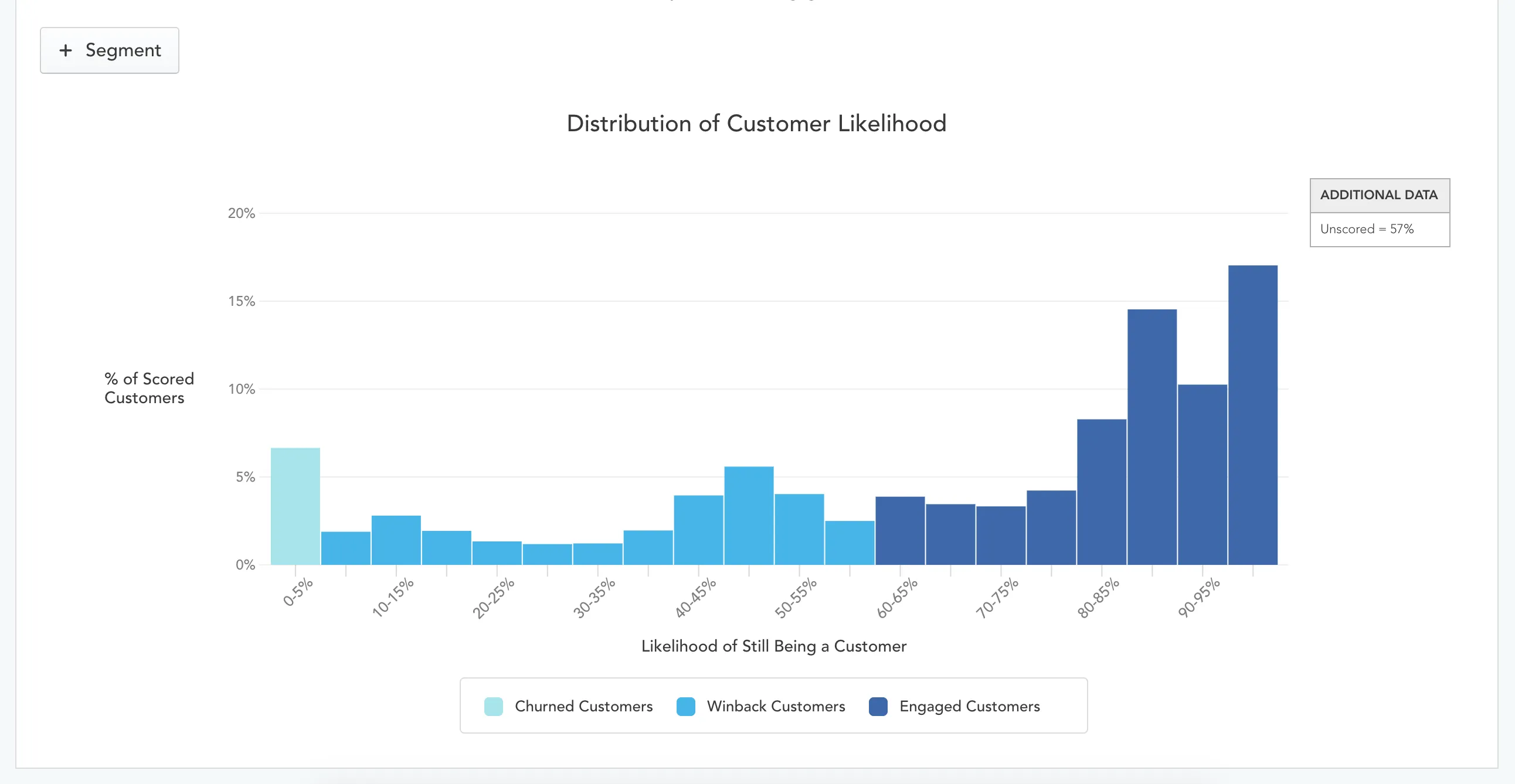 Customer_Segments_-_Zaius.png