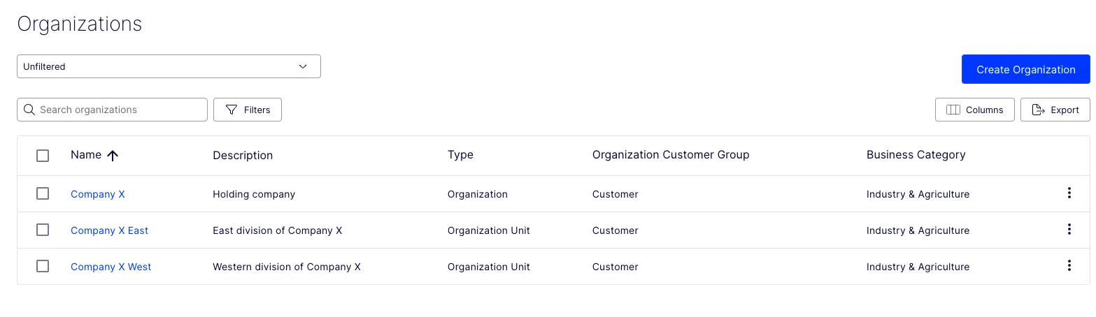 OrganizationsTable.png OrganizationsTable.png