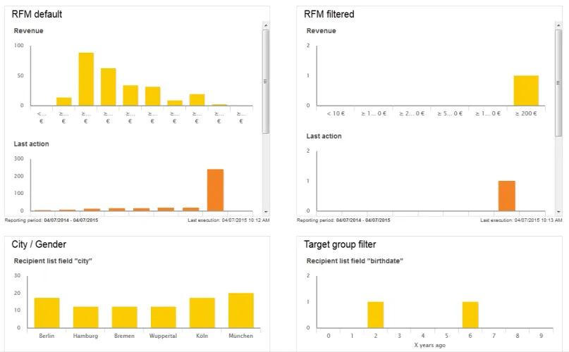 Image: Live Analytics - Overview Image: Live Analytics - Overview