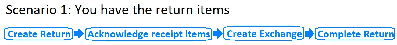 Order-returns-4.png Order-returns-4.png