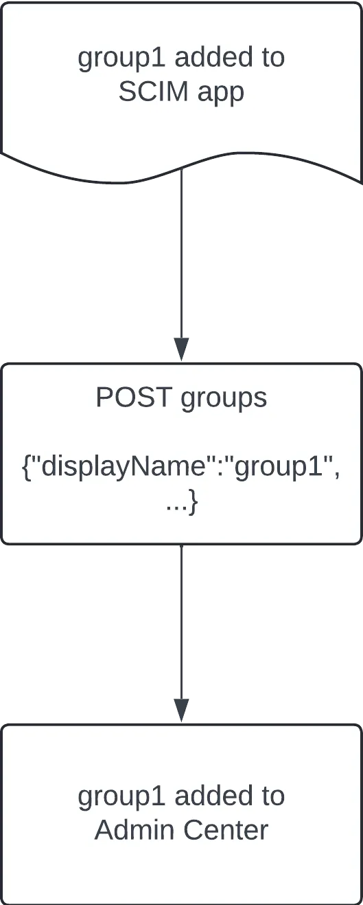Document image Document image