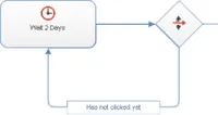Image: Loop