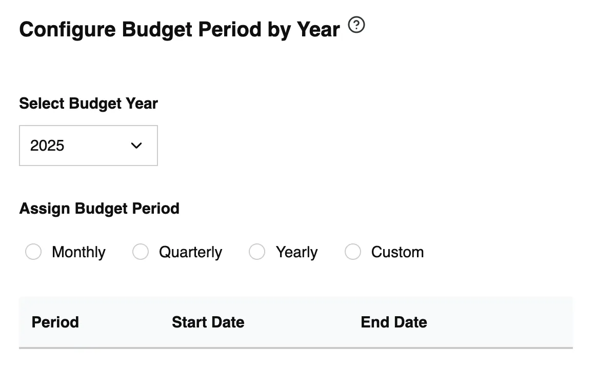 Configure budget period.png Configure budget period.png