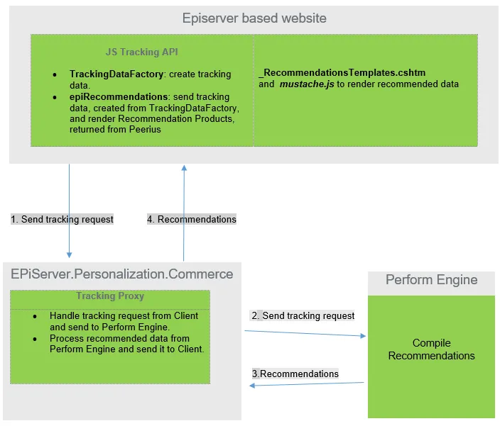 tracking-api.png