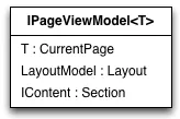 view_model.png