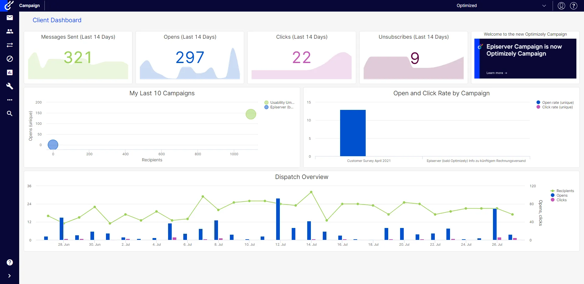 Image: Optimizely Campaign start page Image: Optimizely Campaign start page