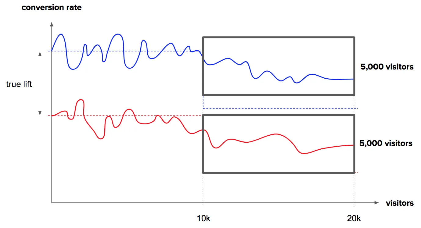 weighted improvement 1.png