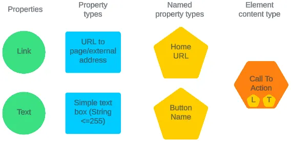 Call To Action element content type Call To Action element content type