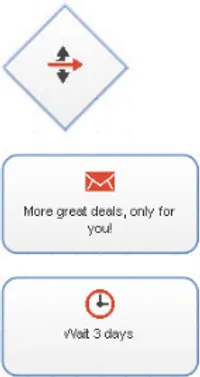 Image: Action nodes