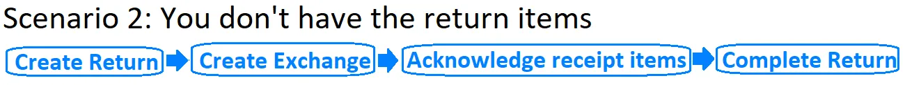 Image: Create Refund Image: Create Refund