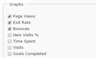 Display graphs Display graphs