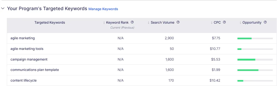 targeted-keywords-view.png