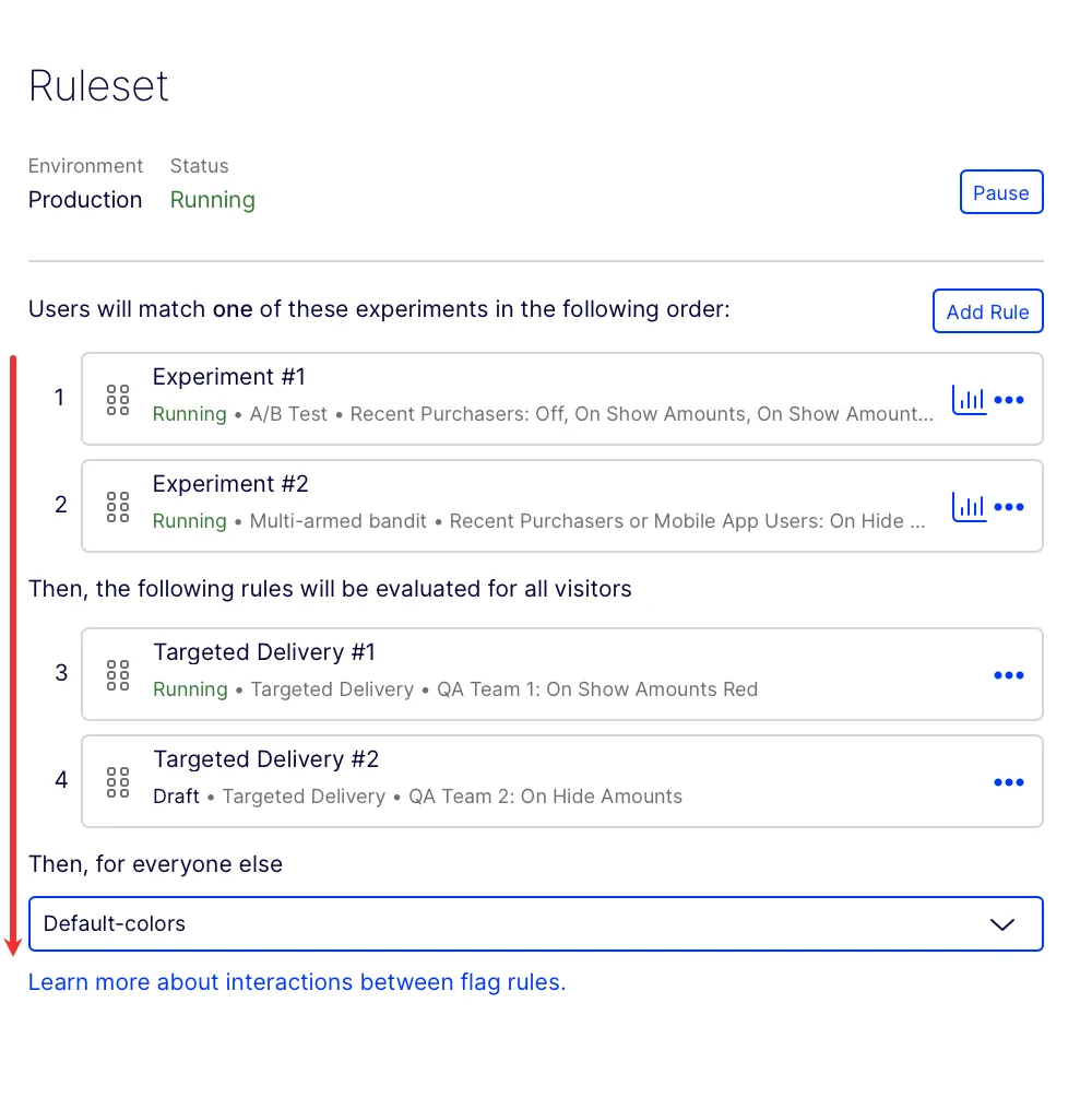 Rule evaluation flow Rule evaluation flow