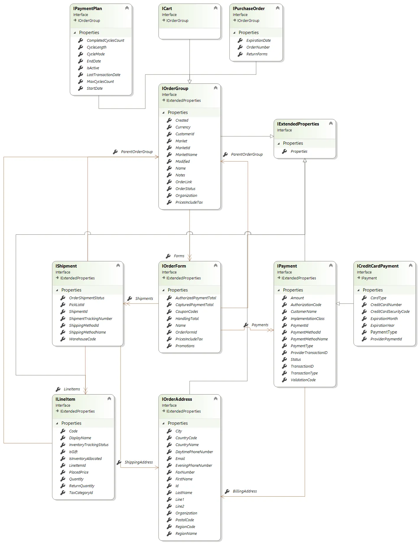 orderdiagram.png