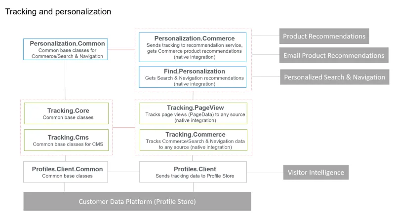 Personalization-Tracking1.png Personalization-Tracking1.png