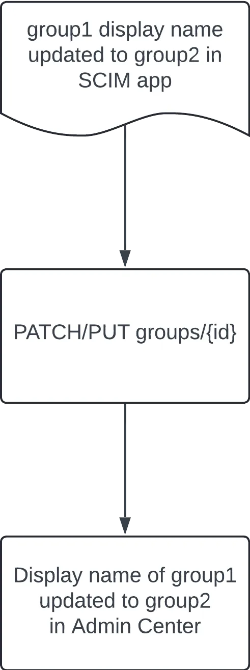 Document image Document image