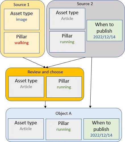 single_select_scenario.PNG single_select_scenario.PNG