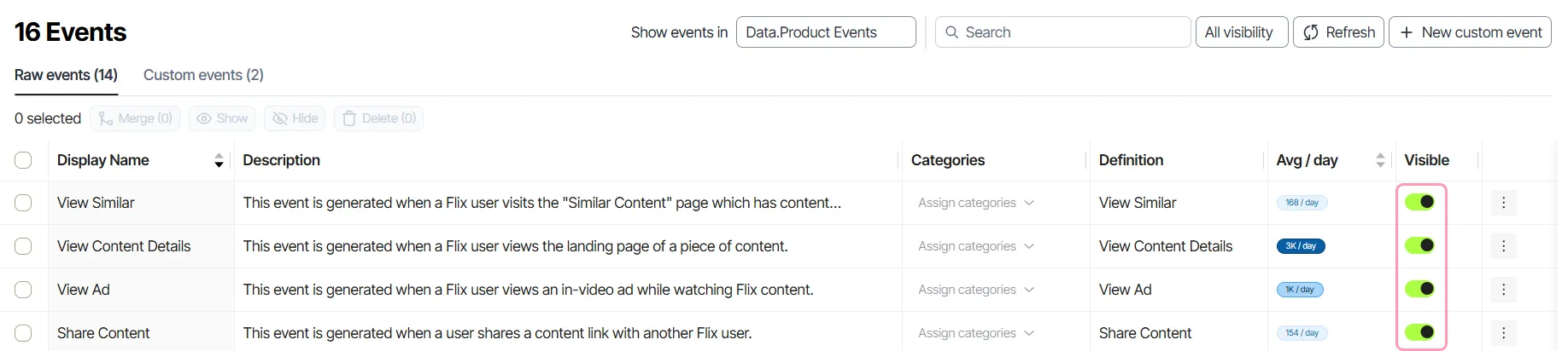 Toggle Visible for an event