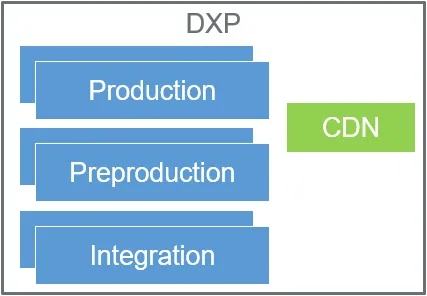 add Web Apps to the Group, Corporate, and Enterprise configurations