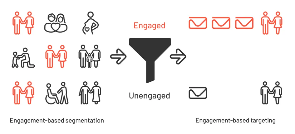 Image: Filter engaged/unengaged