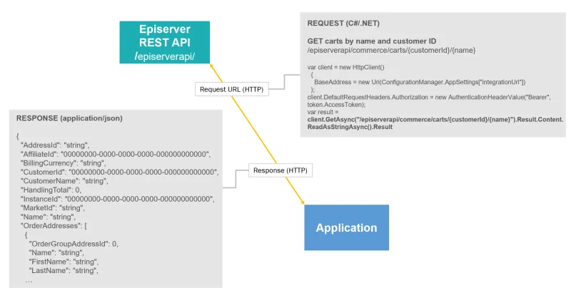 restapioverview.png restapioverview.png