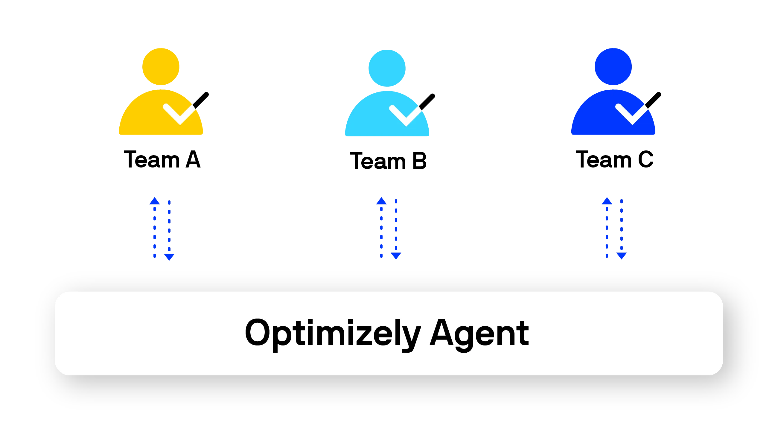 A diagram showing the central and standardized access to the Optimizely Agent service across an arbitrary number of teams. A diagram showing the central and standardized access to the Optimizely Agent service across an arbitrary number of teams.