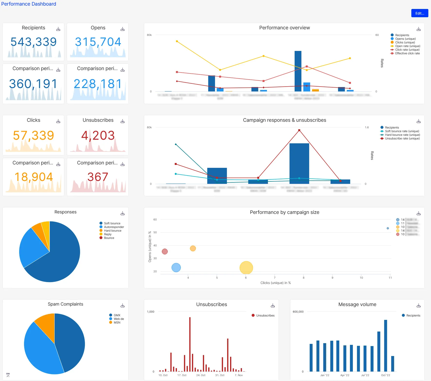 p-dashboard_2022.png p-dashboard_2022.png