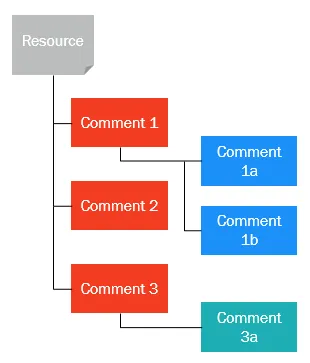 comment_tree.png comment_tree.png