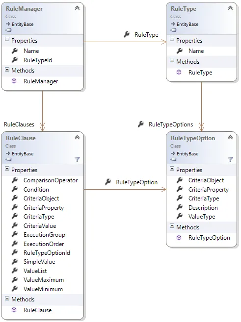 Rule_Types_by_Context.png Rule_Types_by_Context.png