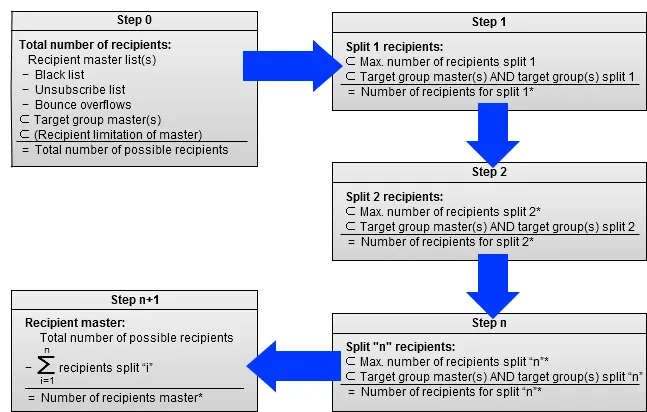 Image: Calculating recipients Image: Calculating recipients