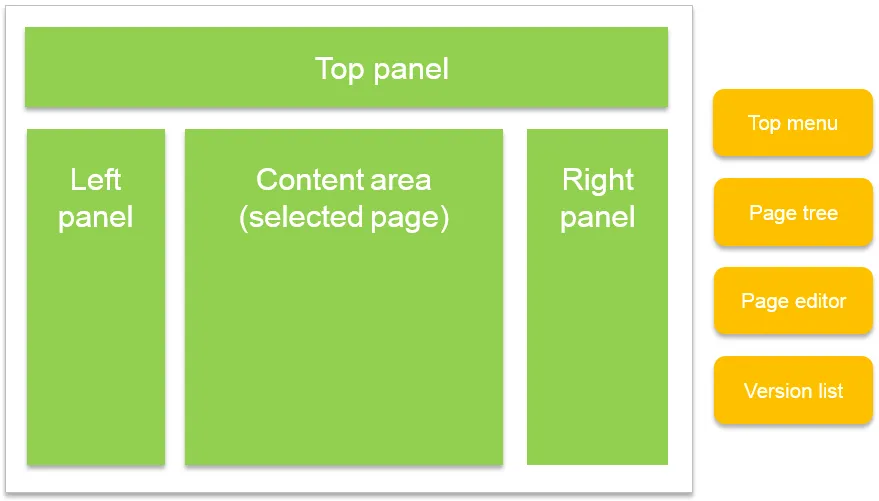 System overview of views and components System overview of views and components