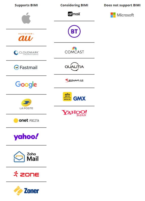 BIMI-Implementierung_Stand_2024-10.png BIMI-Implementierung_Stand_2024-10.png