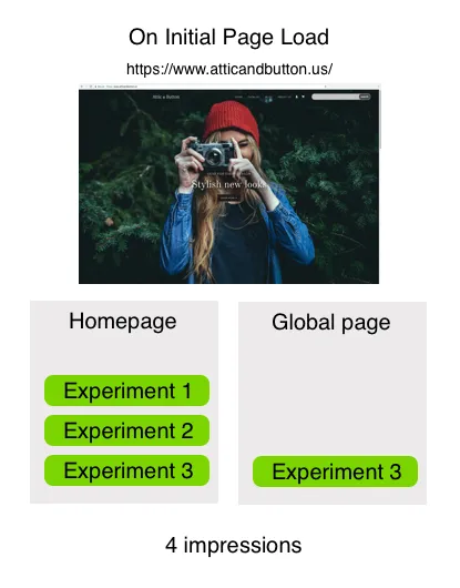 impressions_page_load.png impressions_page_load.png