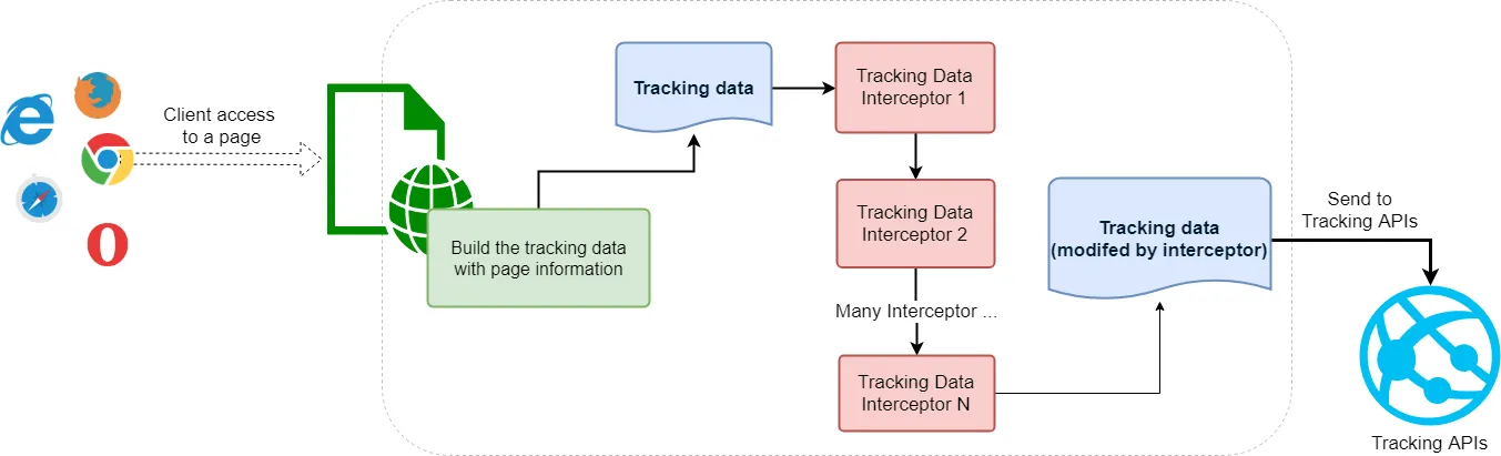 itrackingdatainterceptor2.png