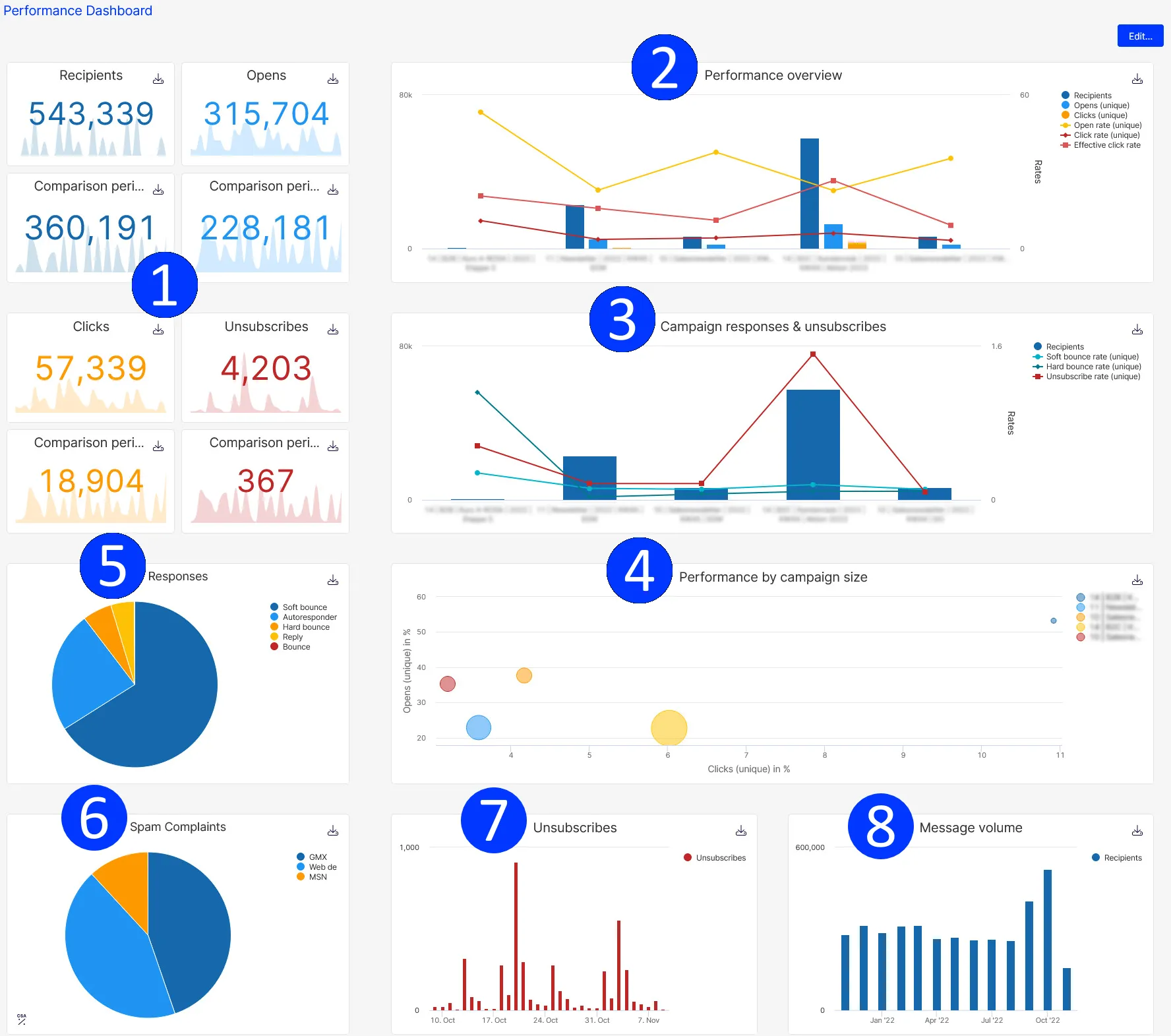 p-dashboard_2022_%2B_numbers.png p-dashboard_2022_%2B_numbers.png