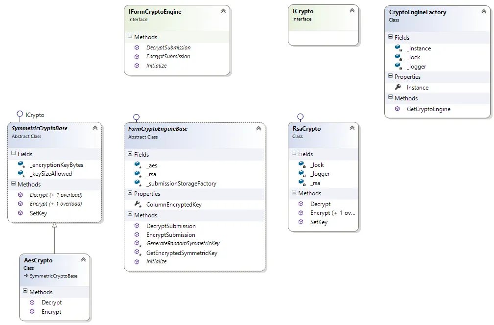 form-encryption-design.png form-encryption-design.png