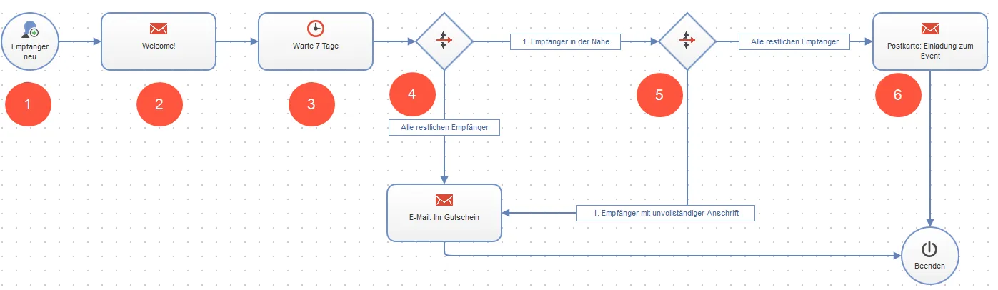 Bild: Willkommenskampagne in der Marketing Automation Bild: Willkommenskampagne in der Marketing Automation