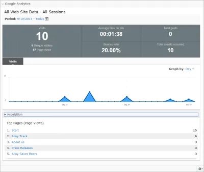 googleanalytics.png googleanalytics.png