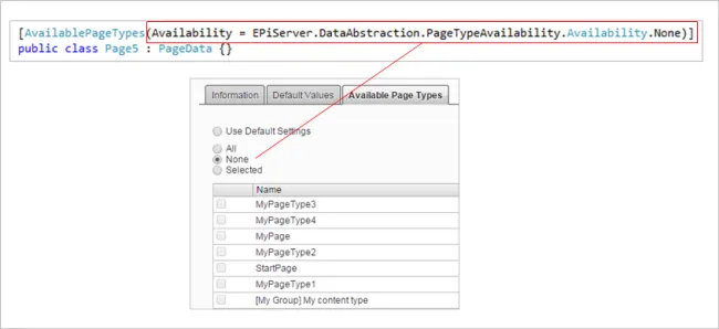 how Availability is mapped to settings in the admin view how Availability is mapped to settings in the admin view