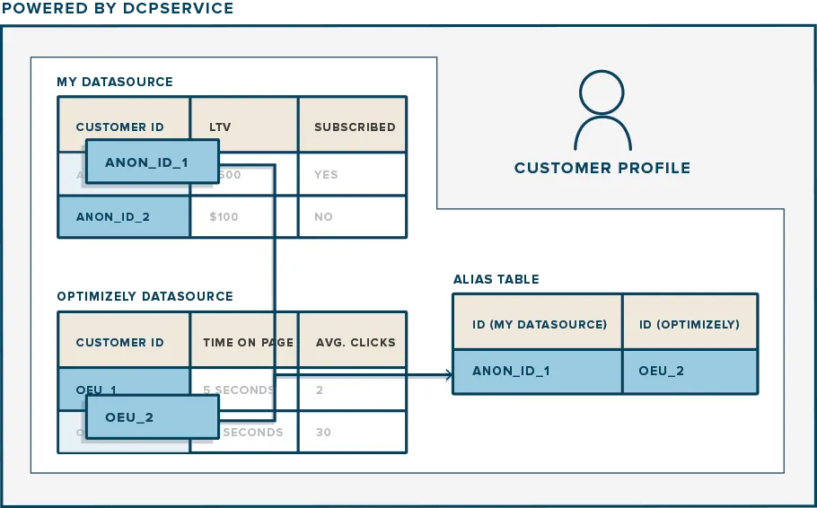 dcp-overview.png