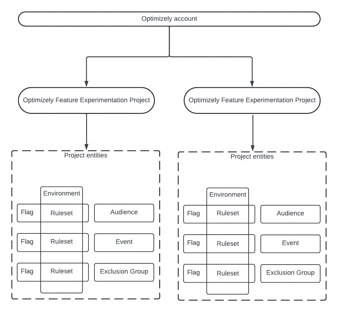 11eaf89-Blank_diagram-2.png 11eaf89-Blank_diagram-2.png