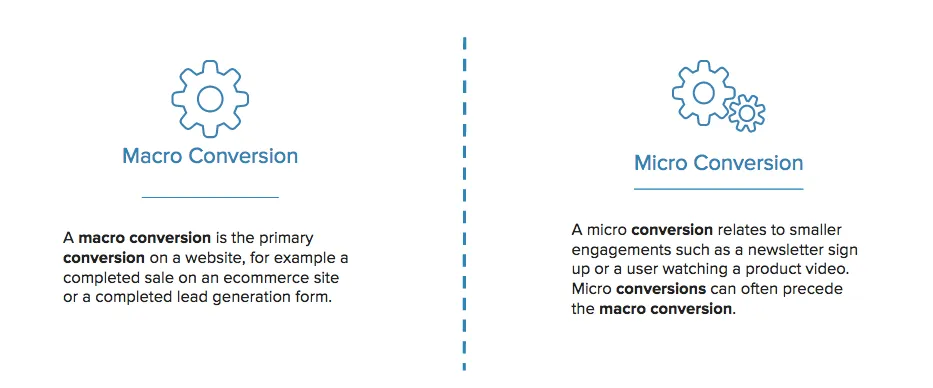 micro vs macro conversions micro vs macro conversions