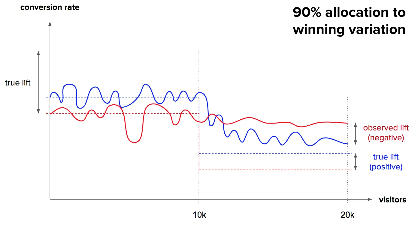weighted improvement 4.png