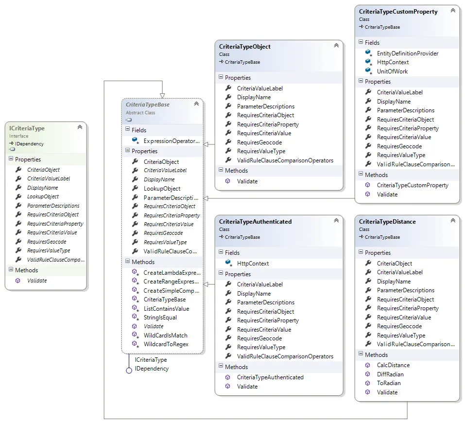 Rule_Types_by_Context_1.png Rule_Types_by_Context_1.png