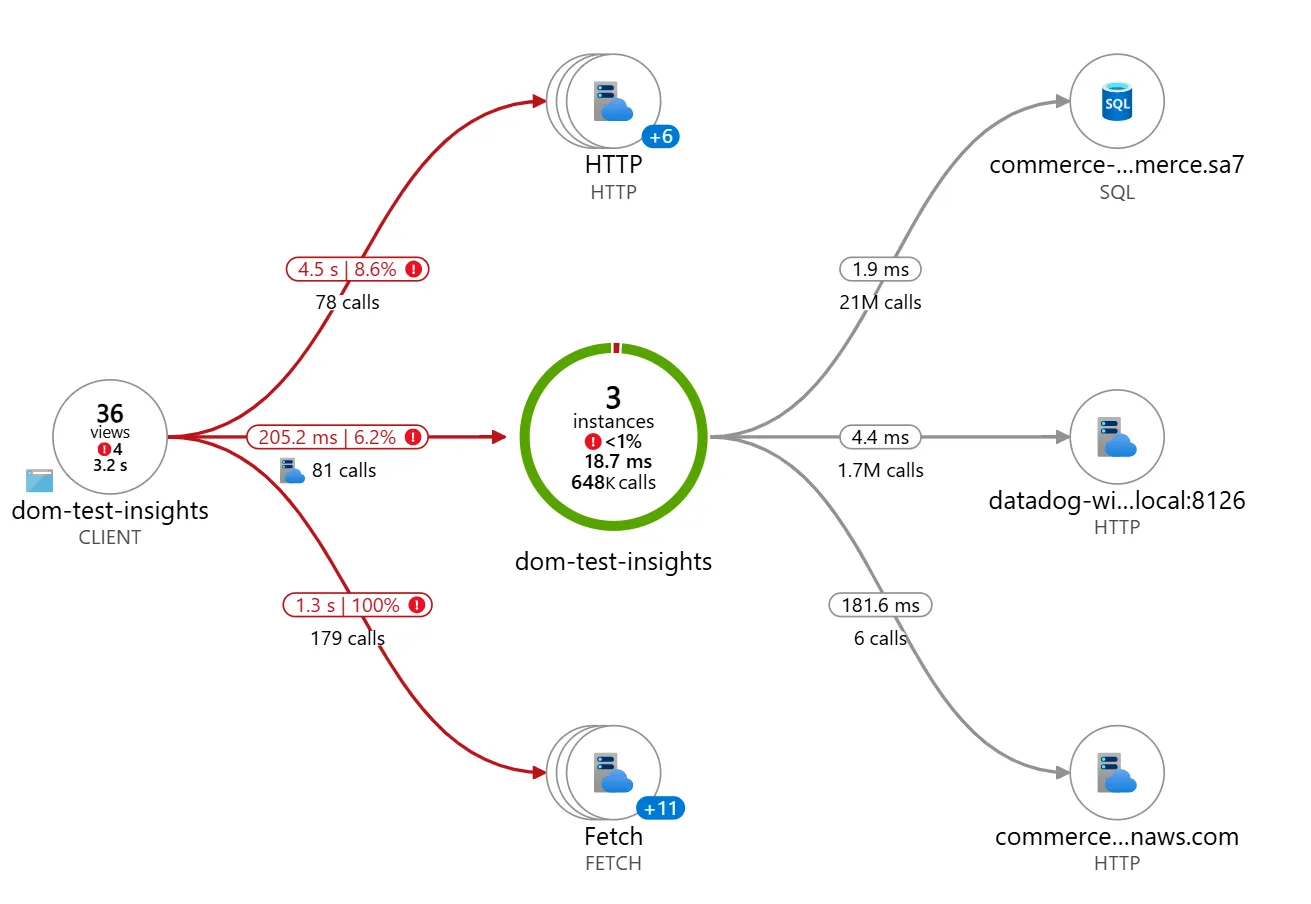 Application Insights map.png