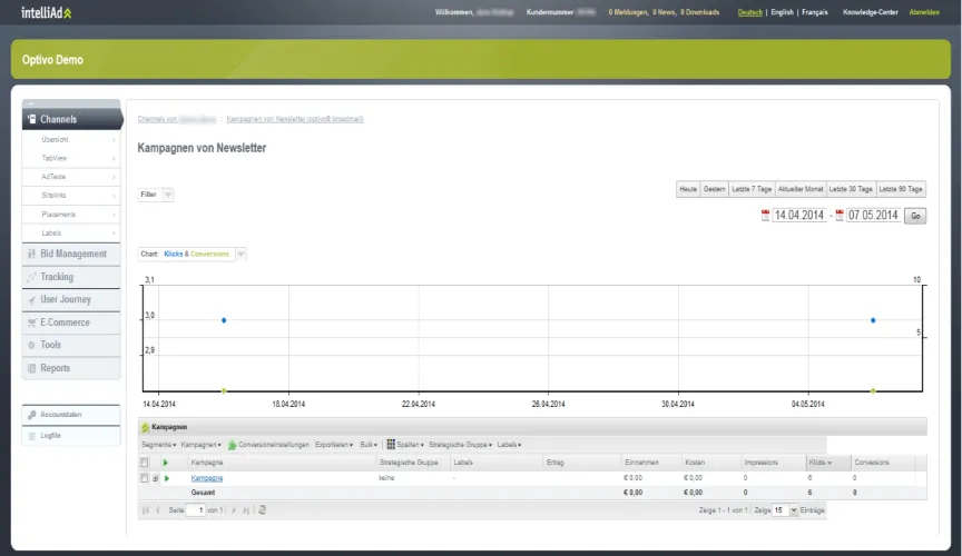 Bild: intelliAd Dashboard Bild: intelliAd Dashboard