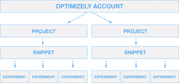 basic snippet diagram basic snippet diagram