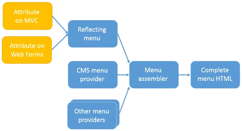 extending_navigation.png extending_navigation.png